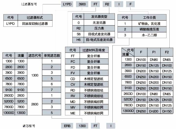 液压过滤器切换阀的型号