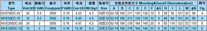 MVE直流振动电机参数表