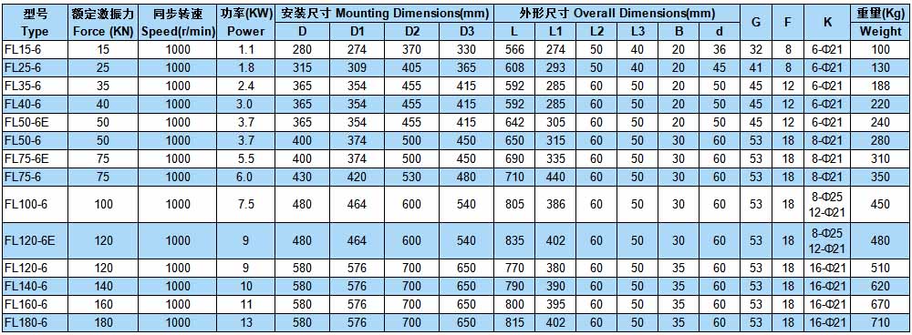 六极侧板振动电机参数表