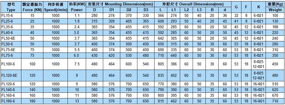 六极侧板振动电机参数表