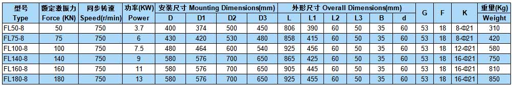 八极侧板振动电机参数表