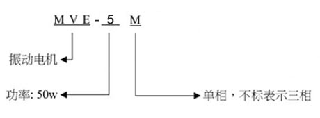 Micro-motovibrator Model Code