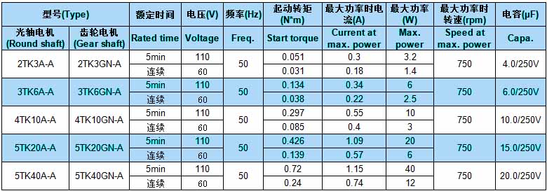 微型力矩电动机参数表