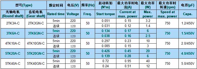 微型力矩电动机参数表