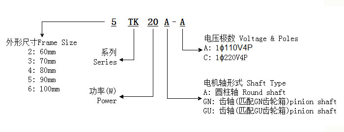 微型力矩电动机型号标示