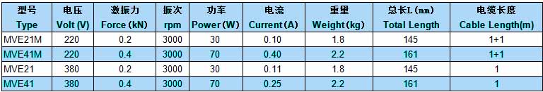 MVE微型振动电机尺寸表