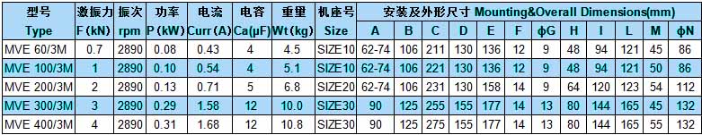 MVE交流单相振动电机参数表