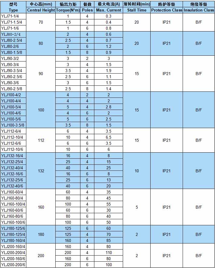 YLJ力矩电机参数表