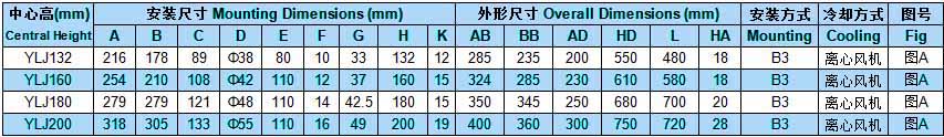 YLJ力矩电机离心风机式尺寸表