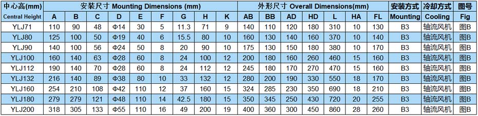 YLJ力矩电机轴流风机式尺寸表