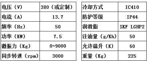 专用高频振动电机参数表