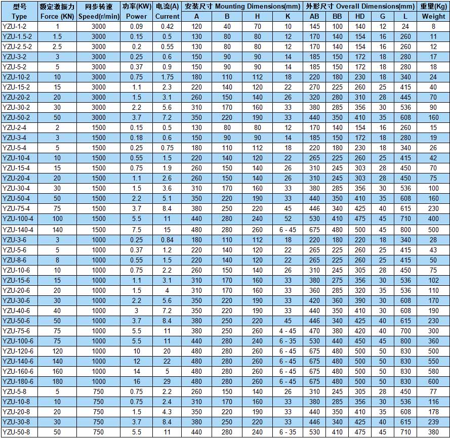 YZU振动电机参数表