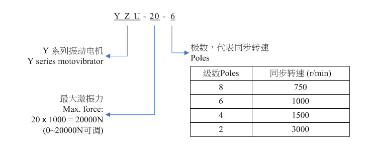 YZU振动电机型号标示