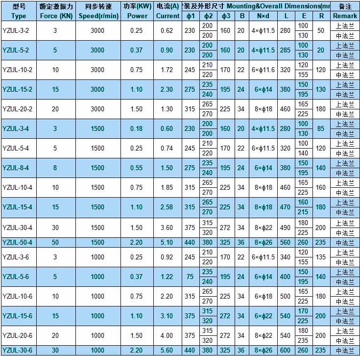 立式振动电机参数表