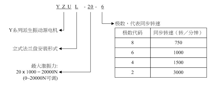 立式振动电机型号标示