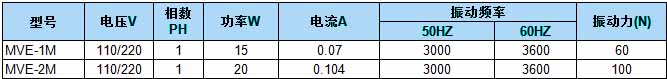 15W/20W微型振动电机参数表