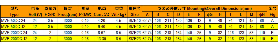 MVE直流振动电机参数表