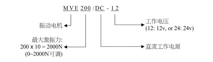 MVE直流振动电机型号标示