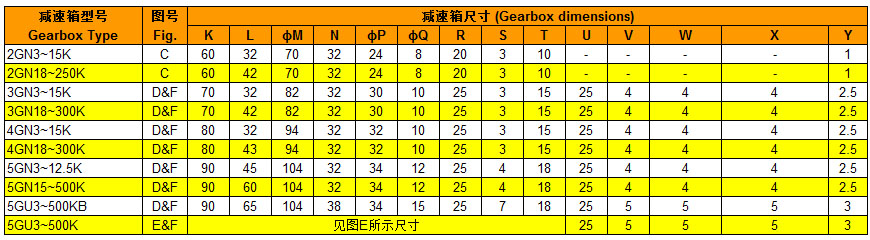 可逆调速电动机减速箱尺寸图5