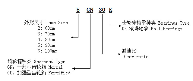 减速箱型号标示