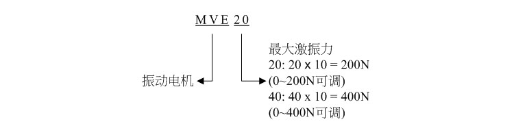 MVE微型振动电机型号标示