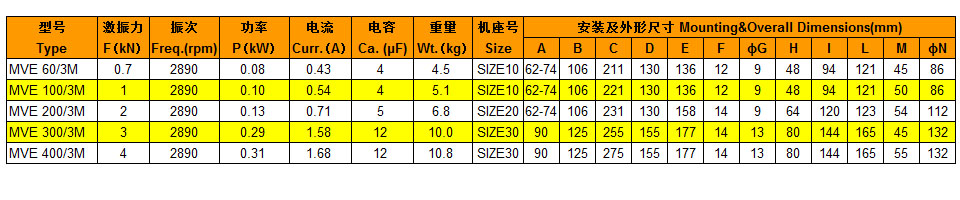 MVE交流单相振动电机参数表