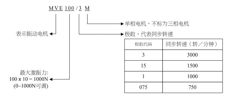 MVE交流单(三)相振动电机型号标示