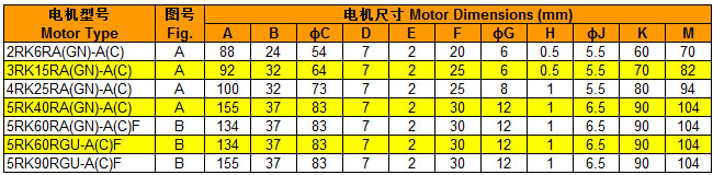 可逆调速电动机尺寸表