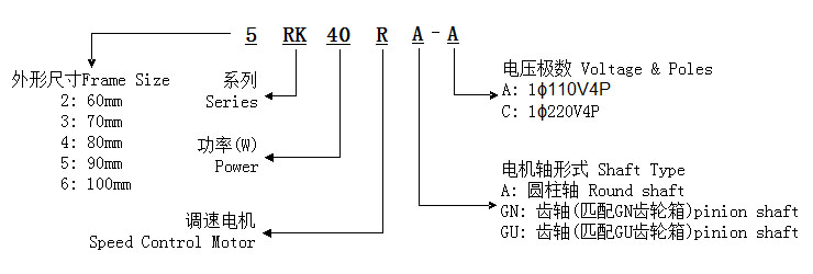 可逆调速电动机型号标示