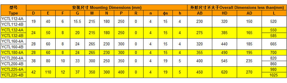 YCTL电磁调速电机尺寸表