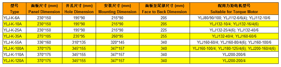 力矩电机控制器