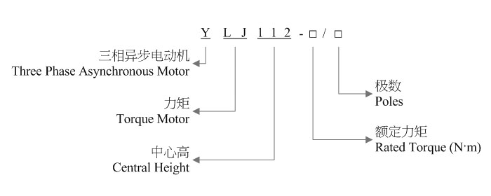 YLJ力矩电机型号标示