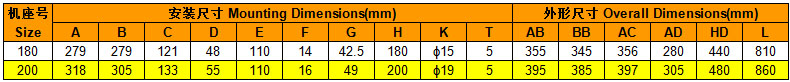 工程机械轮胎成型机专用双速电机轴流风机式安装尺寸表